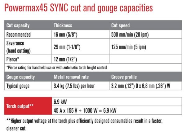 Hypertherm Powermax45 SYNC Plasma Cutter - 230V, CPC Port, Dual Handheld Torches (75° & 15°), 20ft & 25ft Leads #088564 - Image 6