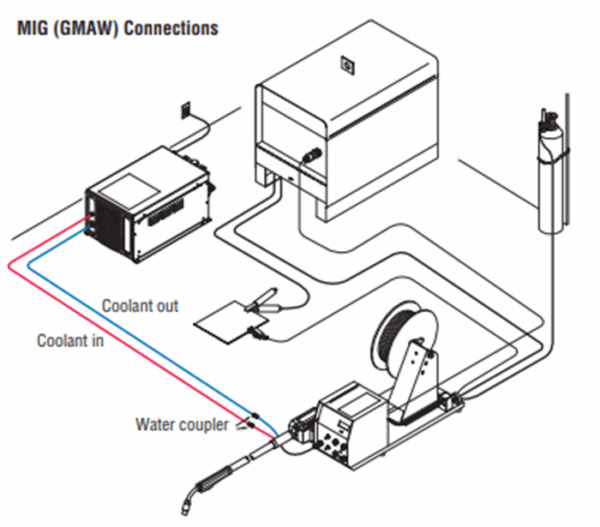 Miller Coolmate™ 4 115 V #042288 - Image 3