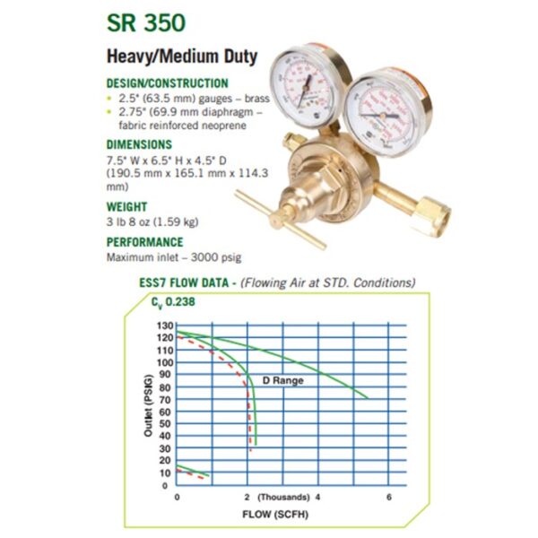 Victor Medium Duty Outfit Super Range 350 - Product #0384-2696 - Image 3