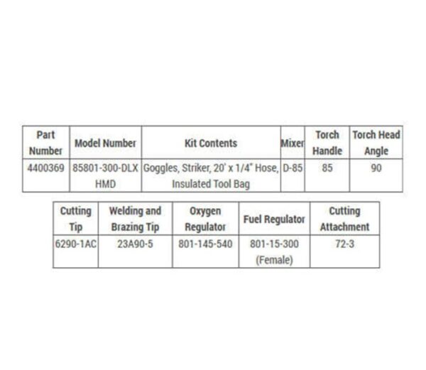 Harris HMD Medium Duty Ironworker Torch Kit #4400369 - Image 2