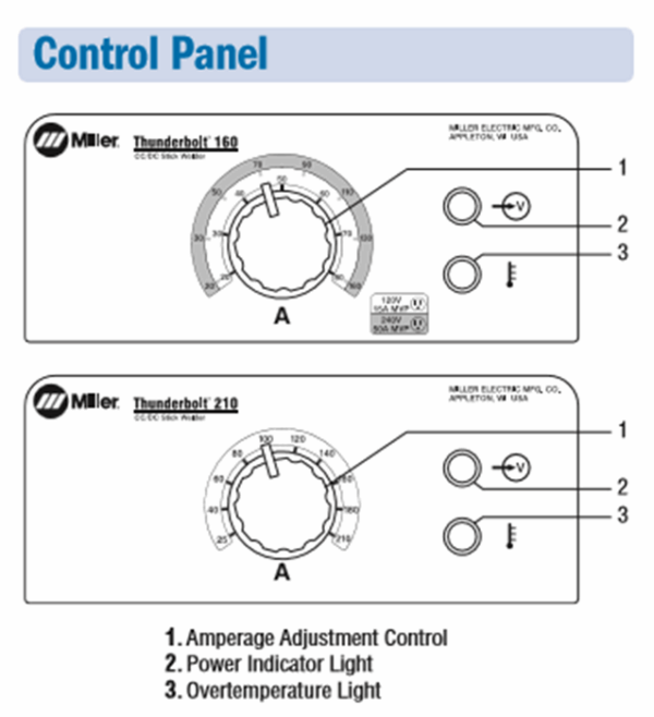 Miller Thunderbolt 210 DC Stick Welder 907722 - Image 6